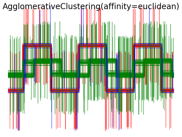 ../_images/sphx_glr_plot_agglomerative_clustering_metrics_006.png