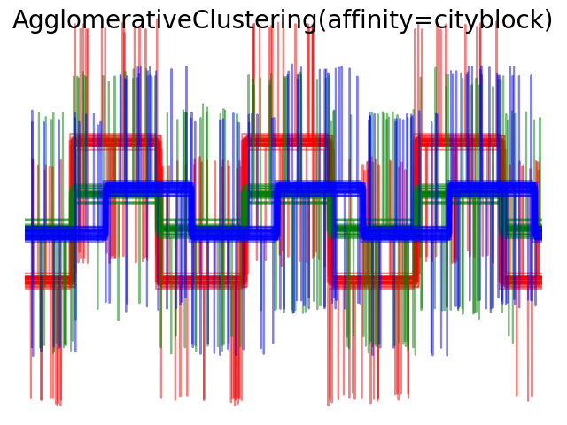 ../_images/sphx_glr_plot_agglomerative_clustering_metrics_007.png