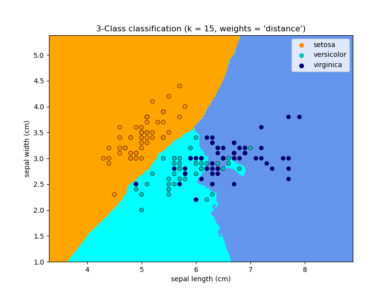 classification_2