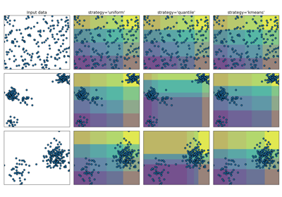 Demonstrating the different strategies of KBinsDiscretizer