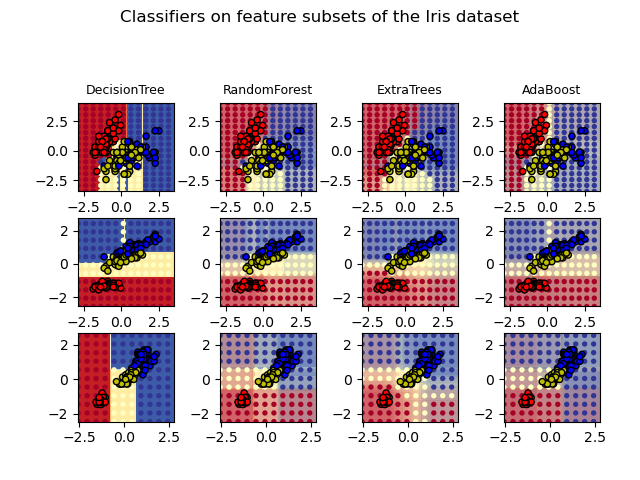 ../_images/sphx_glr_plot_forest_iris_001.png