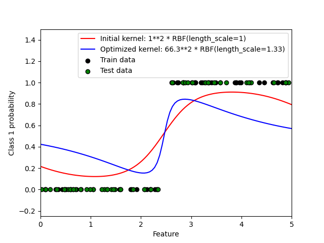 ../_images/sphx_glr_plot_gpc_001.png
