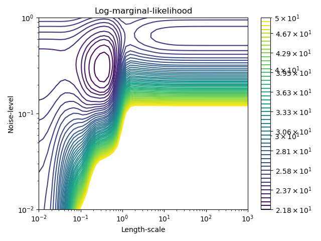 ../_images/sphx_glr_plot_gpr_noisy_003.png