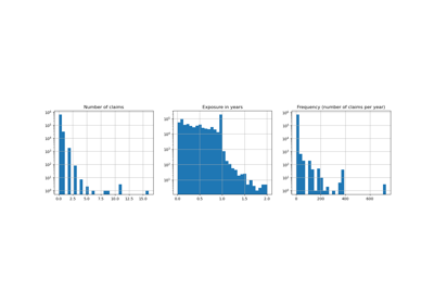 Poisson regression and non-normal loss